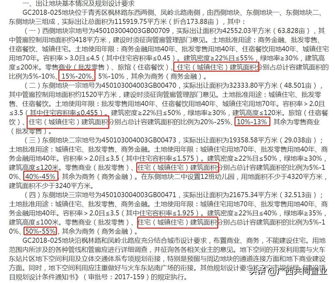 南宁楼市库存压力大,商办市场一直处于下行趋势