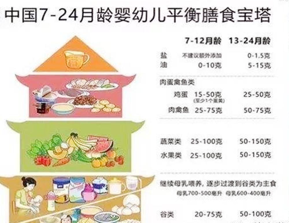1-7天新生儿奶粉喂量标准及次数,宝宝长个子建议什么奶粉