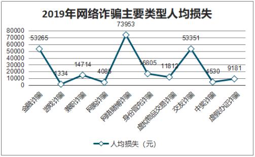 拒收69元快递却被骗15万,义乌快递被偷