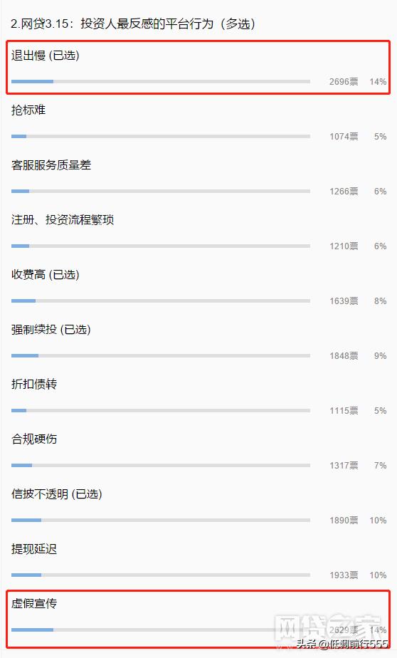 哪四个平台收益最好,四大平台中哪个平台的收益高