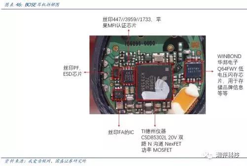 两分钟看tws耳机的技术与产业链,万字产业报告一文看懂tws耳机市场