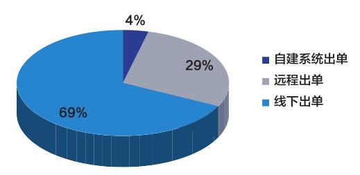 保险中介机构代理与互联网销售,车商经纪和代理平台