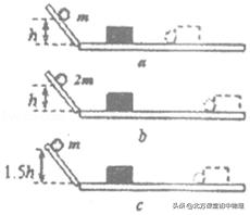 北方课堂初中物理探究物体的动能跟哪因素有关实验专题