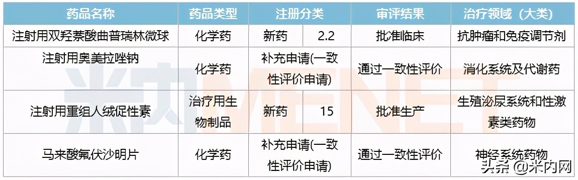 雷珠单抗进展,丽珠医药最新新药