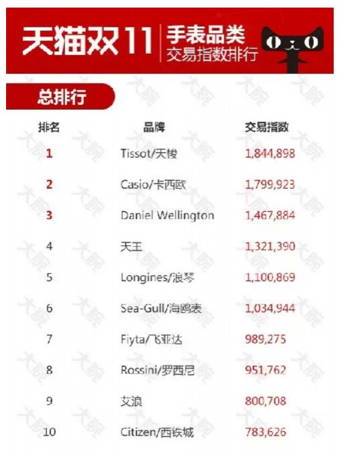 抖音买表靠谱吗,网上买表靠谱吗