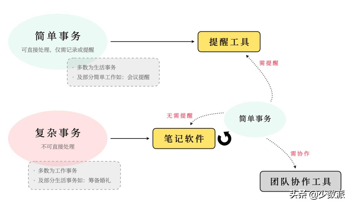 掌握办公工具,掌握多种工具非常有必要