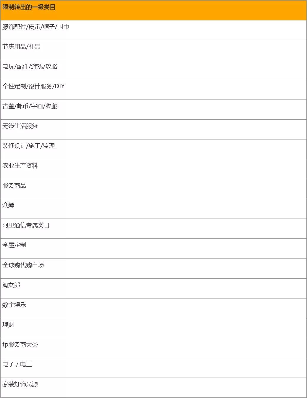 淘宝年中大促力度,淘宝9.9大促怎么报名