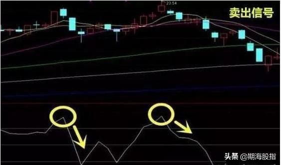 怎样看cci指标图解,cci指标详解买入绝技准确率极高