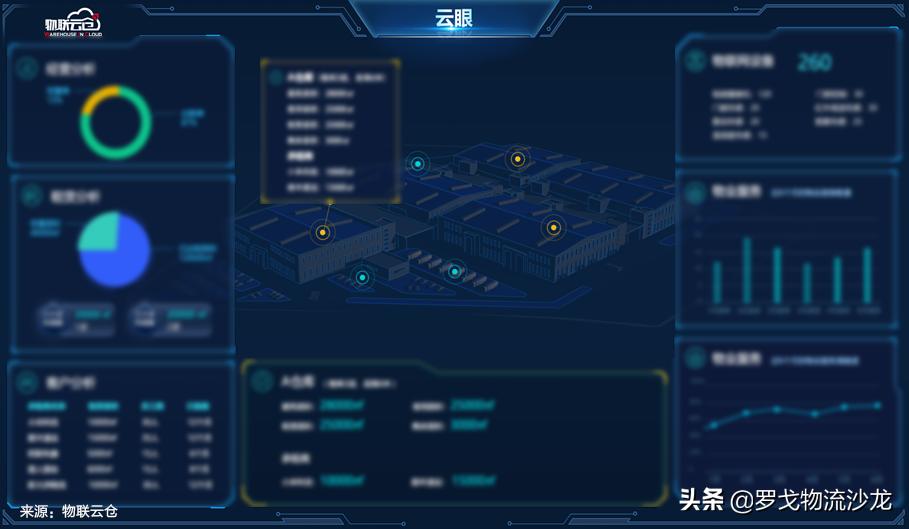 新基建智慧园区标准,新基建智能园区