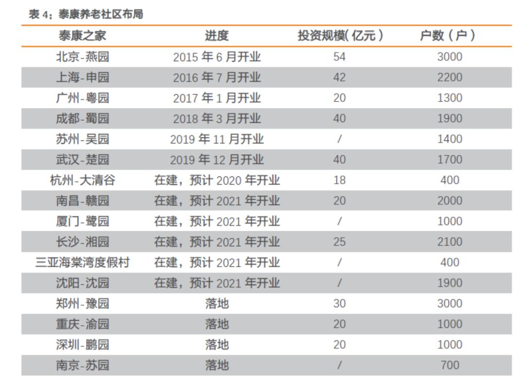 苏州泰康之家苏园,泰康之家的苏州吴园怎么样