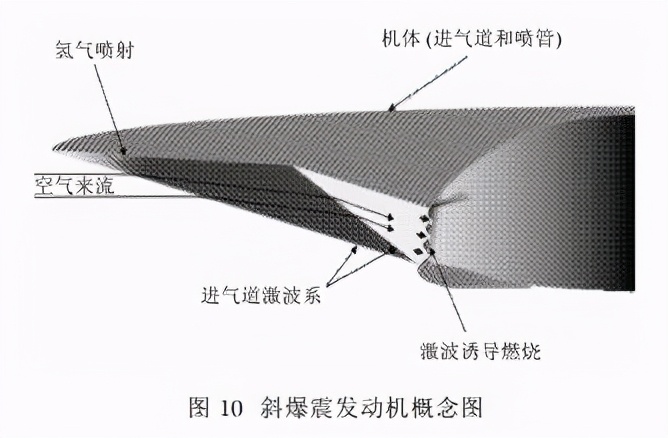 爆轰冲压发动机的威力,斜爆轰冲压发动机是什么