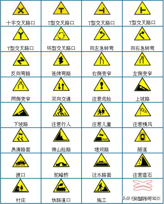 科一科四禁令和标志,科一交通标志图解大全试题