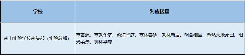 南山小学学区划分图,南山学区第一梯队