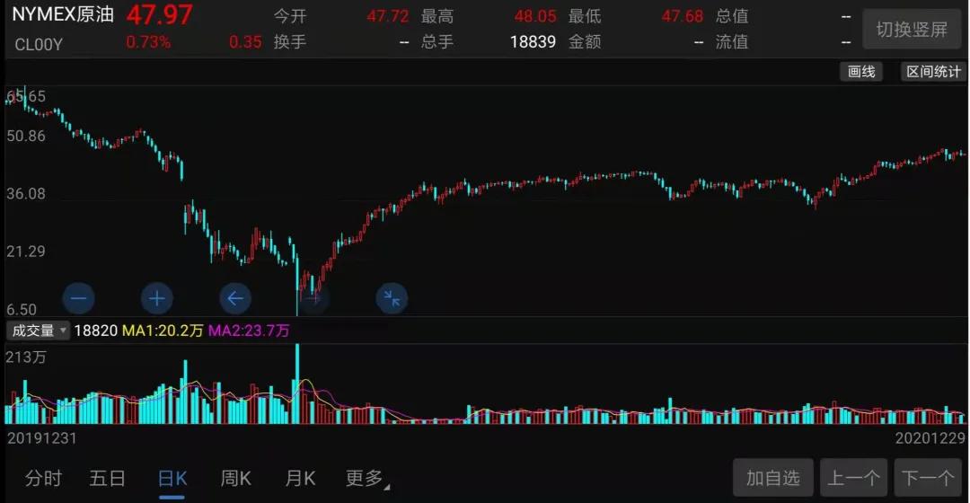 2023恒力石化市值,荣盛石化与恒力石化估值