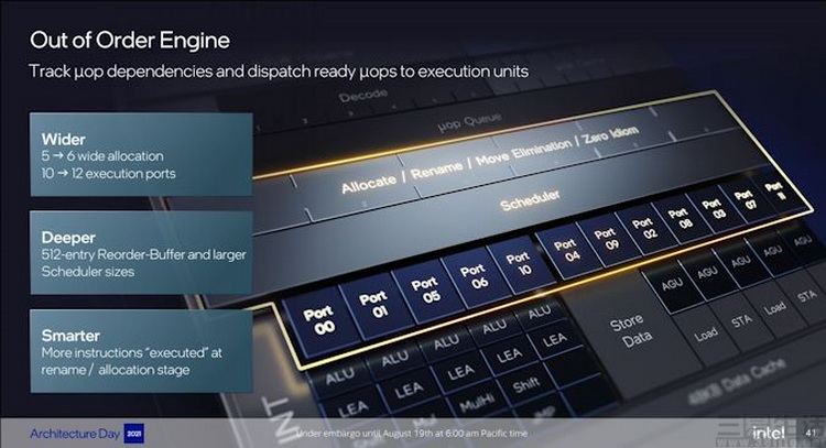 12代酷睿cpu超频,12代酷睿cpui3