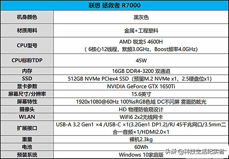 2020年6000元左右性价比较高的游戏笔记本电脑，我只推荐这十款