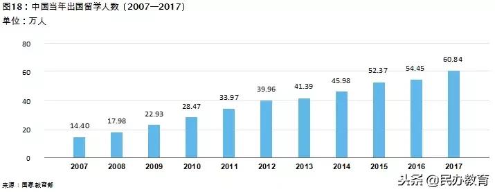 2019年教育报告 (新时代教育发展报告)