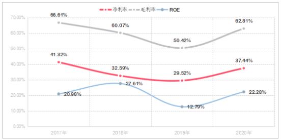 睿创微纳发布短波红外机芯的意义,睿创微纳微波技术
