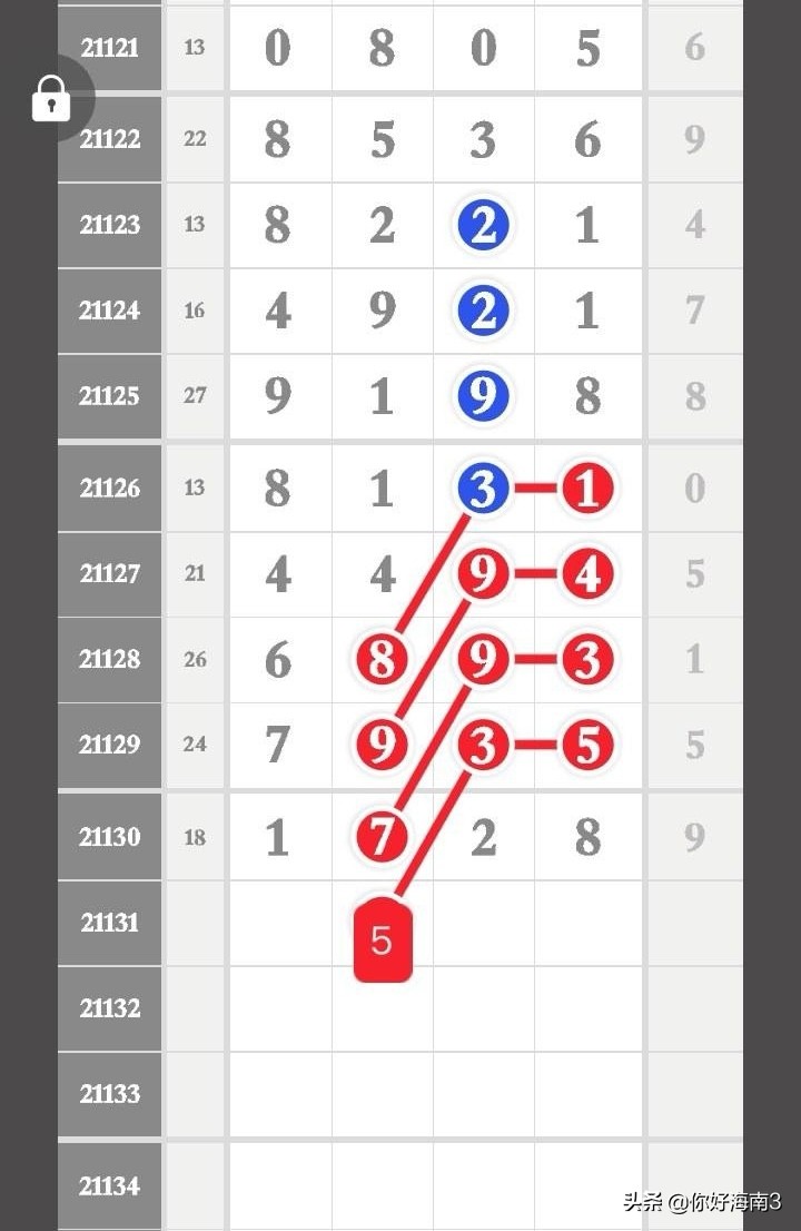 4月21日排列五单双头尾,排列五芝麻最新数据分析