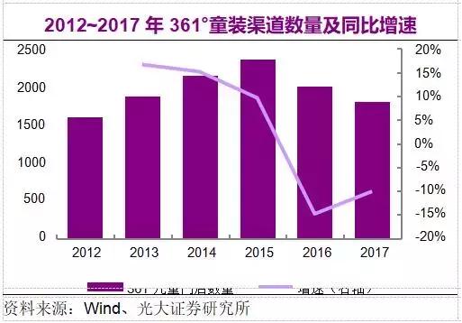 丢掉以往的光环,童装行业洗牌在即