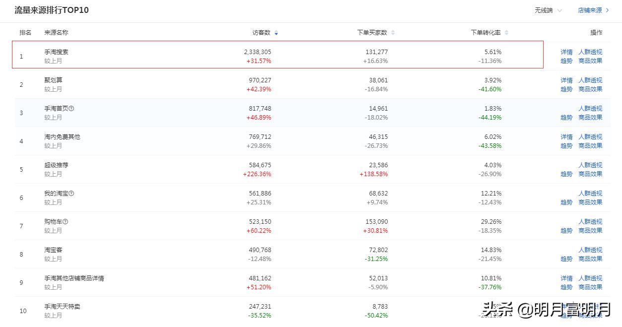 干货知识如何提高权重,怎么通过权重分析重要程度