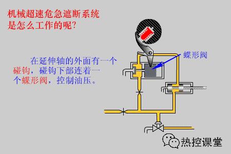 电厂各类设备原理动图,电厂粗粉分离器原理动画演示