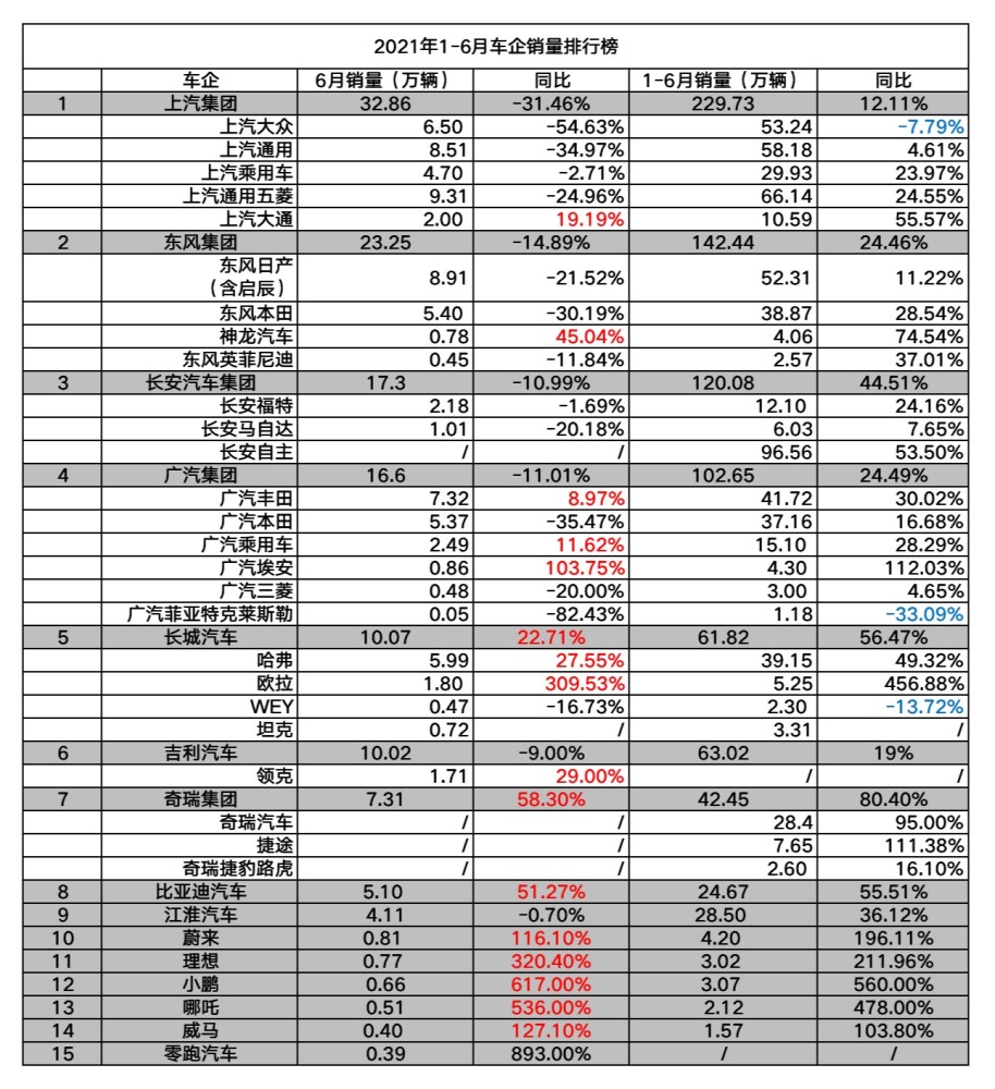 为什么福特锐界卖不过汉兰达,福特锐界吊打汉兰达