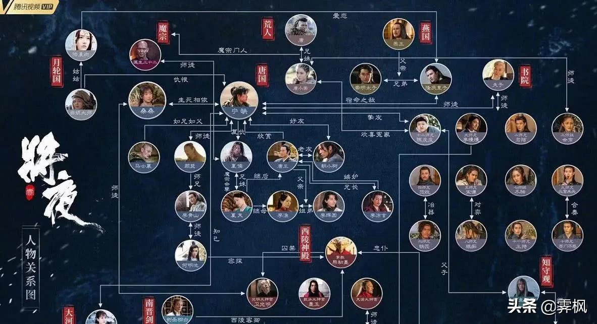影视剧人物盘点系列,盘点四部精彩影视剧
