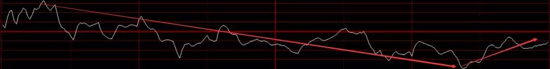 3.19:缩量高挂延缓变盘，逆水行舟不进则退|收评