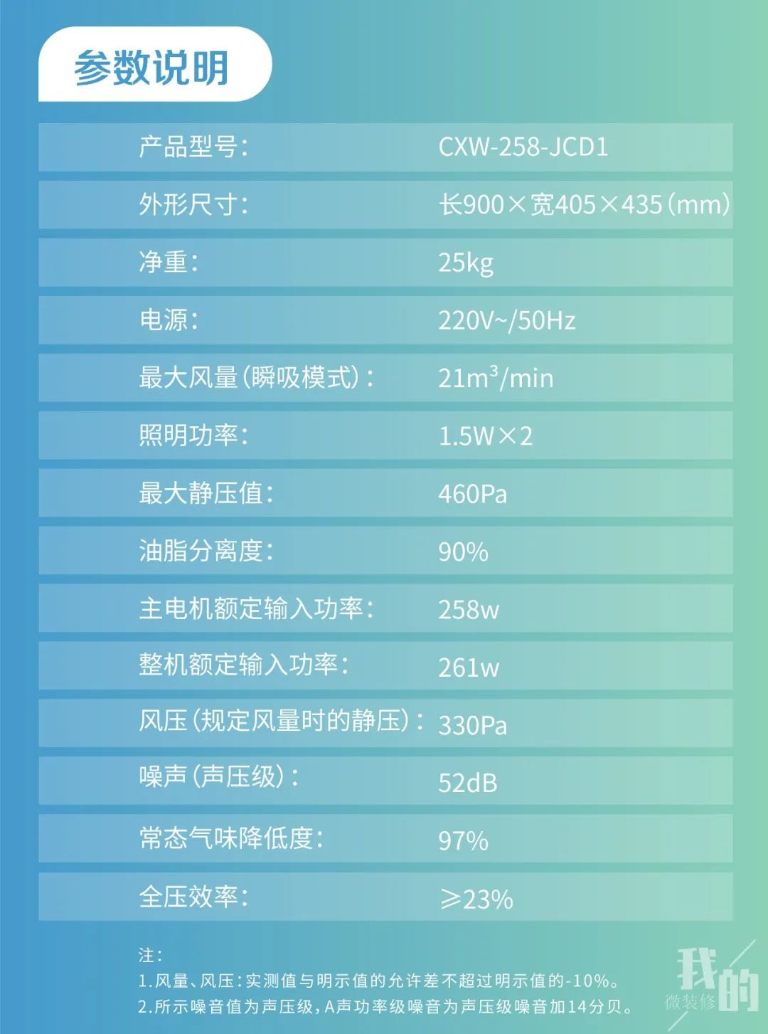 吸油烟机怎么挑,吸油烟机怎么选