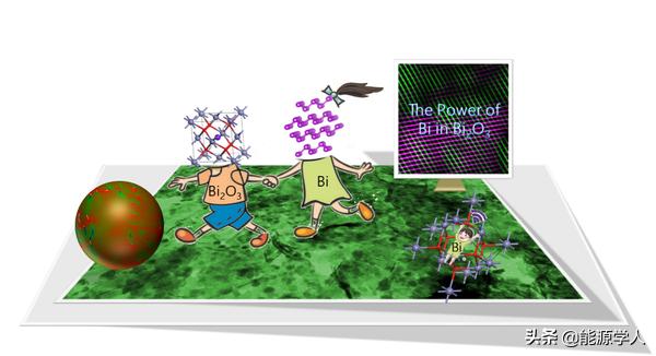 吉大郑伟涛团队ESM：“Bi”出于“Bi”而胜于“Bi”