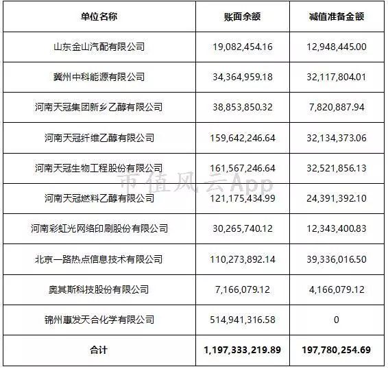 金洲慈航：不一样的A股病人，一样的财务造假