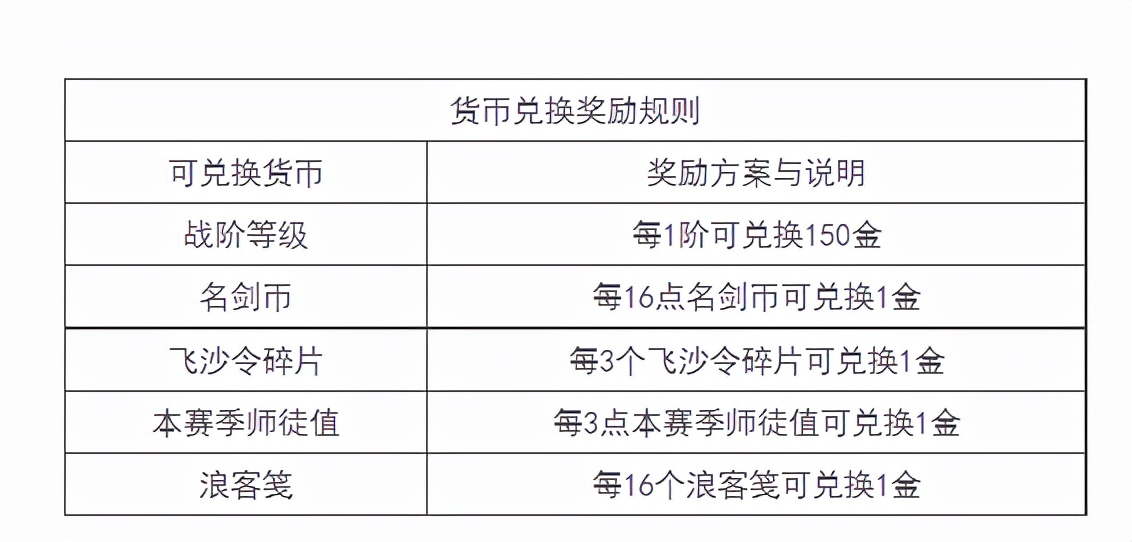 剑网3成就党怎么增长资历,剑网三新赛季前需要提升装备吗