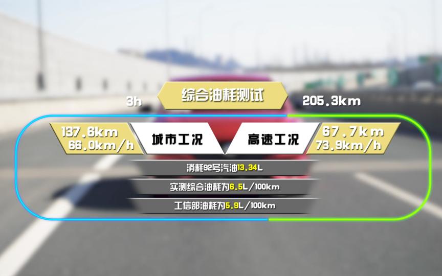 名爵6赛道模式评测结果,名爵6性能怎么样