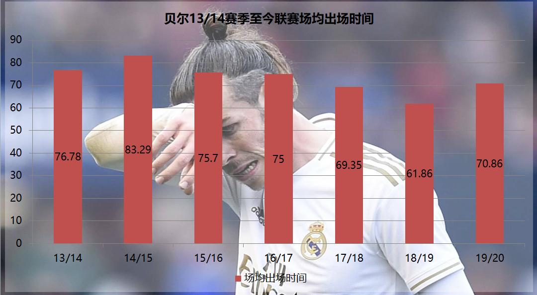 齐达内对贝尔态度,贝尔和齐达内为何矛盾不断