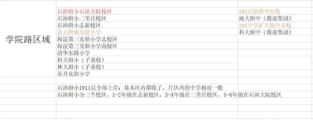 学院路到底属于哪个区,学院路街道范围内的社区