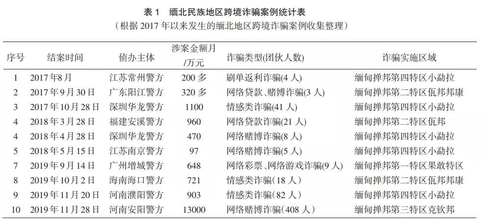 梦里去了缅北,梦里的缅北