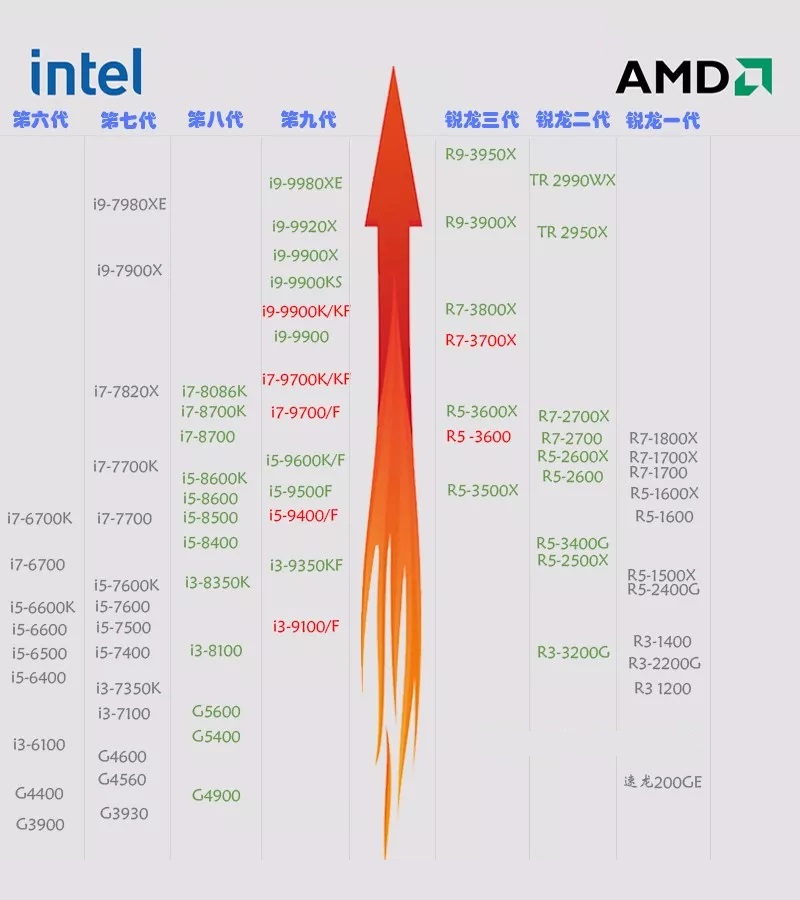 想组装一台电脑主机怎么配置好,组装电脑的知识哪里学的