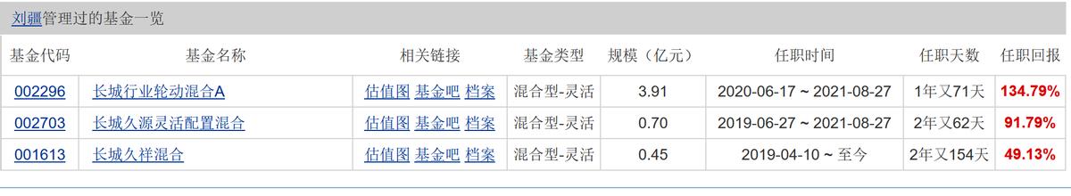 基金经理被基民打事件,昔日基金经理