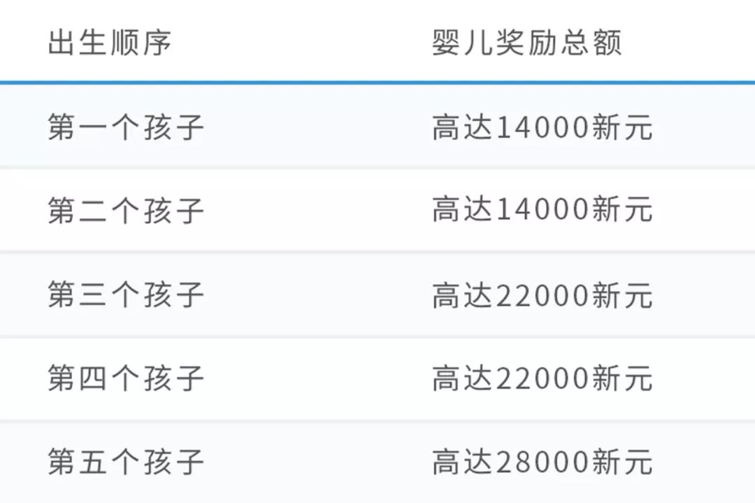 亚洲国家低生育率,新加坡低生育时代