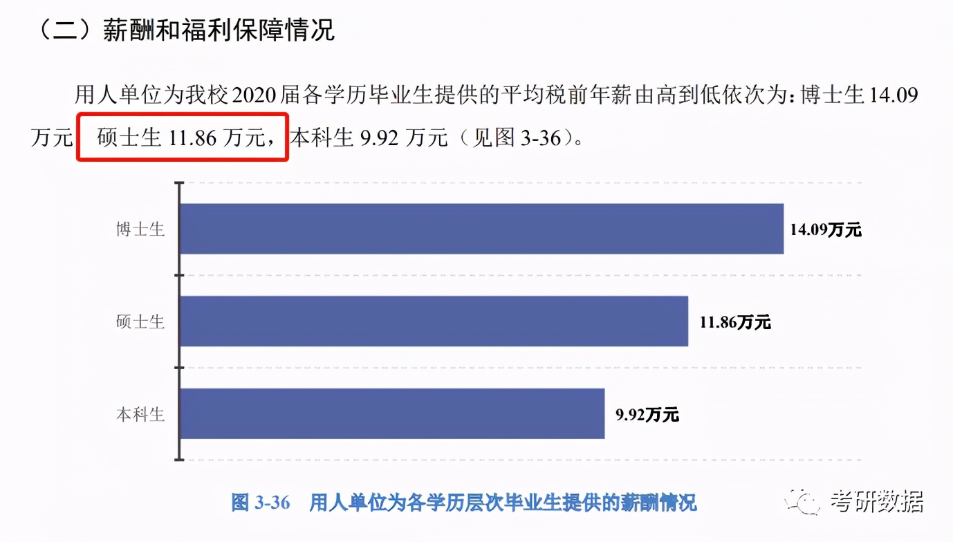 硕士研究生毕业工资一般多少钱,各个大学研究生毕业生薪资