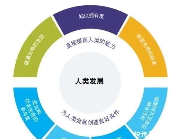 新西兰人口500万,新西兰靠什么成为发达国家