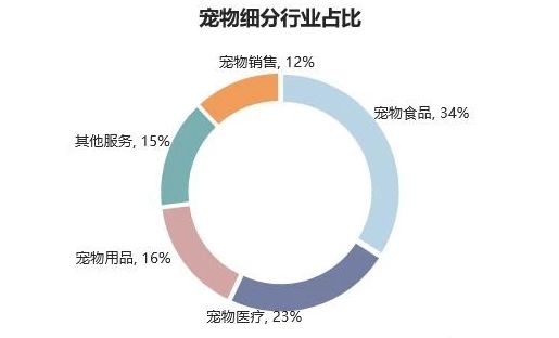 主粮系融资破10亿，农业官宣61家进口粮进入，行业迎来生死战？