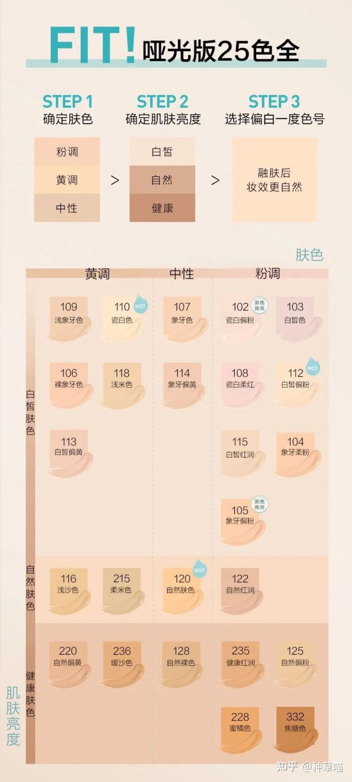 粉底液推荐学生平价油皮痘肌持久,5款粉底液测评快来对号入座