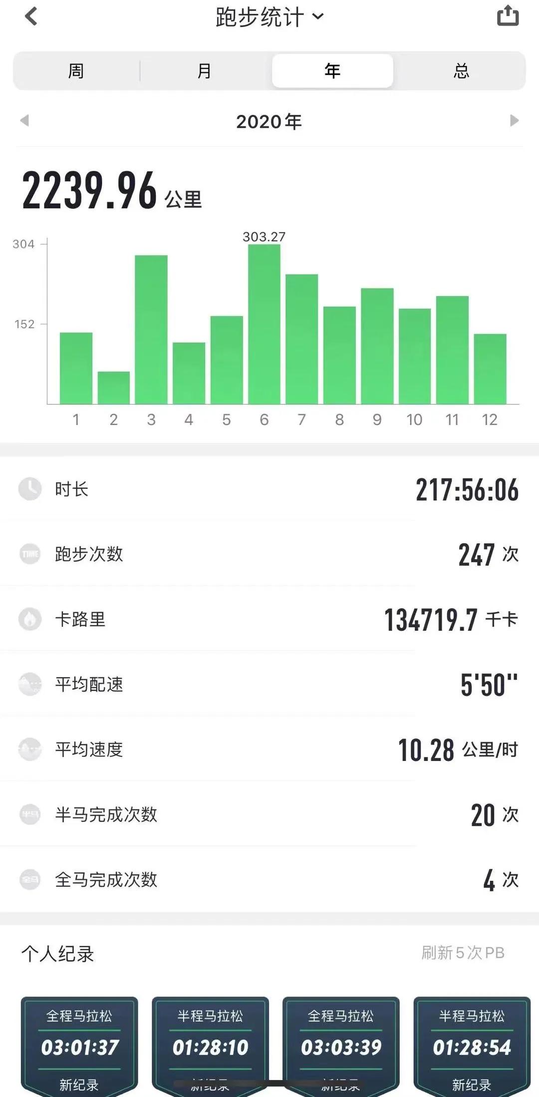 长得漂亮小姐姐骑马,长得好看跑得快小姐姐