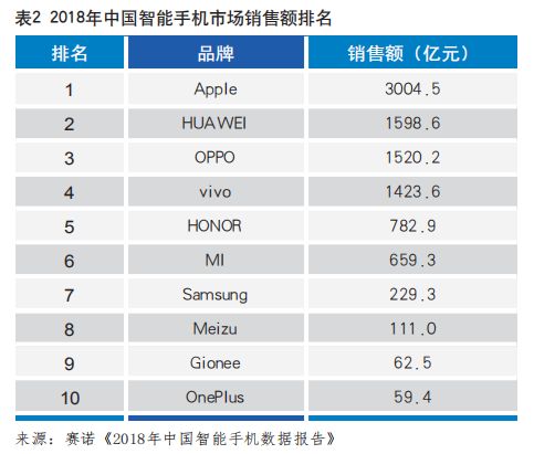 魅族为什么玩不起光遇,魅族缺点和不足之处