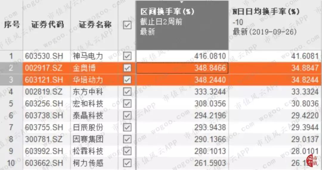 六家惊人协同的营业部：华培动力与金奥博上演“温州帮”操盘手法