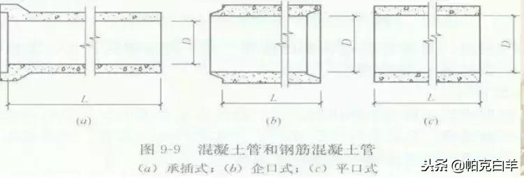 市政工程排水施工造价,市政排水工程人工费价格表