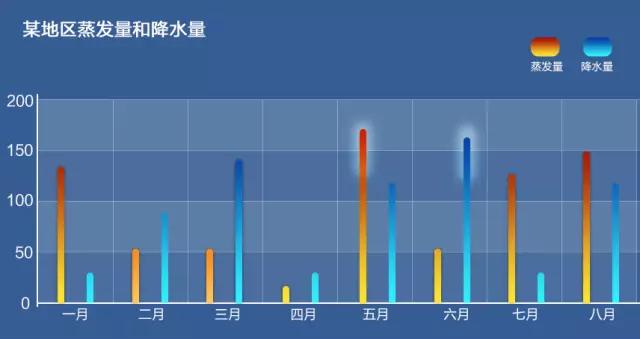 想要ppt的背景图怎么做,ppt中一个图表设置2个图表类型
