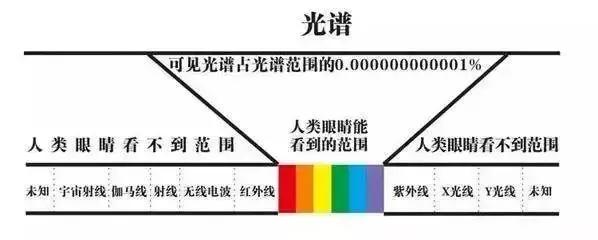 神话里有哪些神仙出现,神话中的科学现象